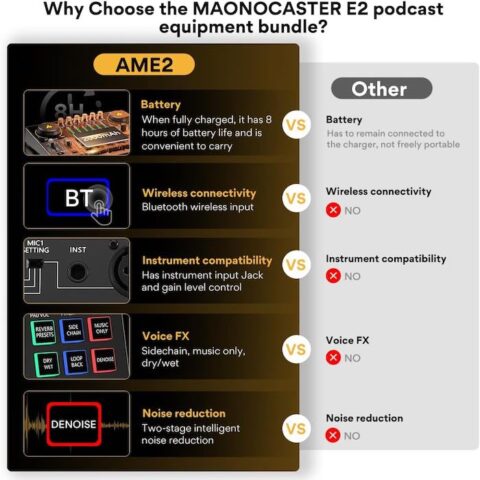 Maono Maonocaster AME2-A Integrated Audio Production Studio Kit For Podcasting - Streaming - Music | كرت صوت و ميكسر بودكاست مع ميكرفون